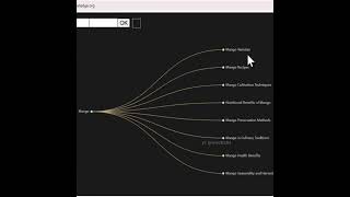 how to know everything about any topic in depth | wxyz Tricks #wxyztricks