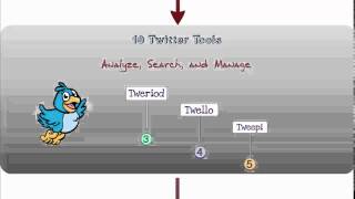 Twitter Tools