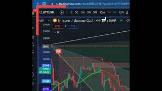 16.10.2023 Промежуточный результат прогноз по Криптовалюте BTC Биткоин - не финансовая рекомендация