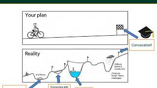 UNBC Advising: Understanding Academic Probation