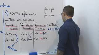 Aula 04 - Português do zero-Acentuação-Novo Acordo Ortográfico–regra especiais - (Alexandre Soares)