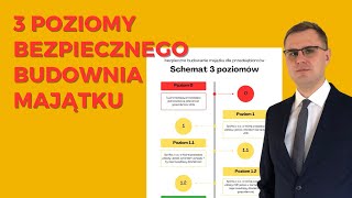 Poznaj schemat 3 poziomów bezpiecznego budowania majątku dla przedsiębiorców