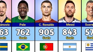 Top 100 Most Goal Scorers In Football History