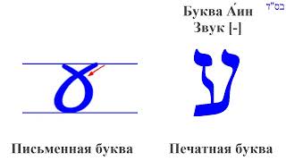 Айн ע Иврит. Печатная и письменная форма буквы. Движение при письме Община Бней Ноах Гер Тошав