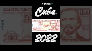 NEWS. Cuba 100 pesos 2022 (without tactile marks).