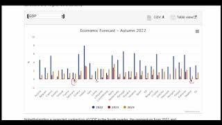 Germany in to Recession in 2023!. Sit tight..