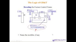 08 ASME Y14 5 2009 GD&T Video Tutorial Design Manufacturing Inspection Understanding