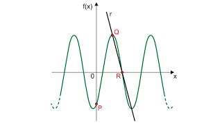 UNESP - Seja f: R  → R a função dada por f(x) = 2.sen(3x-π/3)