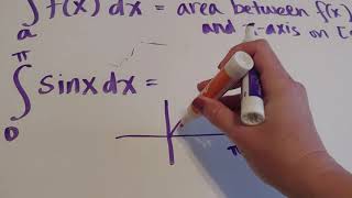 Definite Integrals as Net Area