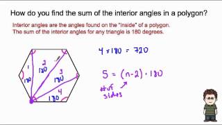 Sum of Interior Angles