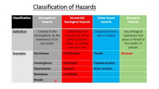 Penrice Natural Hazards introduction