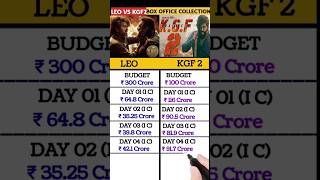 Leo Movie day 4 box Office Collection. Leo Vs KGF2 Day 5 box office collection. #boxofficecollection