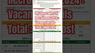 RPF constable new vacancy 2024!!rpf constable notification 2024!!RPF constable Apply kaise kare2024