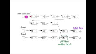 [ALGO1] Chap. 9 Tris - Part. 4 : Tri fusion