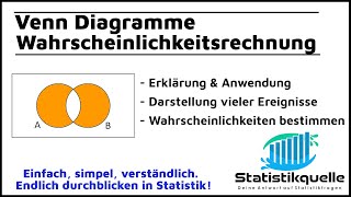 Venn Diagramme - Wahrscheinlichkeitsrechnung - einfach erklärt