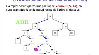 ALGO1 - Chapitre 8: Arbres - Partie 4