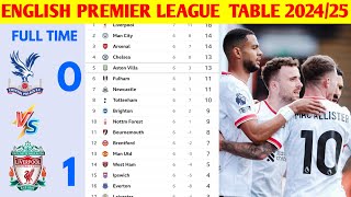 🚨ENGLISH PREMIER LEAGUE UPDATED TABLE  2024/2025 SEASON| MATCH WEEK 07🔥