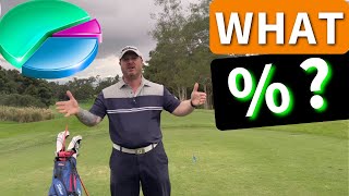 What Percentage of Golf is Mental?