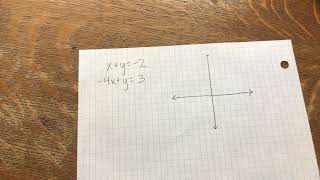 What if my system isn’t written in slope-intercept form?