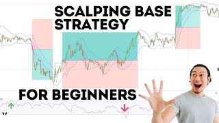 Scalping Strategy For Beginners | You Can Learn to Use Indicators | M-5 & M-15 Scalping Strategy