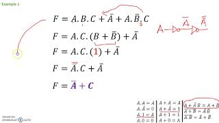 Example Problems Boolean Expression Simplification