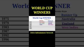 World cup & Asia cup winners in one minute