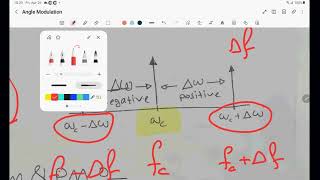 Review of Angle Modulation Part#1