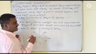 Competitive exams: Direction Problems