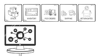 Introducing Rentals & Reservations management for EFI MarketDirect StoreFront