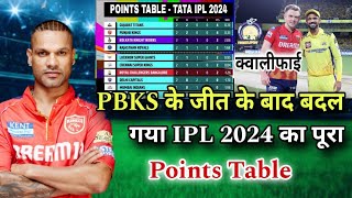 IPL 2024 Today Points Table | Ipl 2024 Highlights | Csk vs Pbks After Match Ipl Points Table 2024