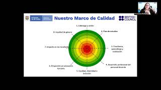 Sala B - Desarrollo del marco para la evaluación del pensamiento computacional en Colombia