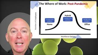 Management Musings with Dan Pontefract - Ep 5: Workplace Personas for a Post-Pandemic World