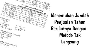 Menentukan Jumlah Penjualan Tahun Berikutnya Dengan 
Metode Tak Langsung