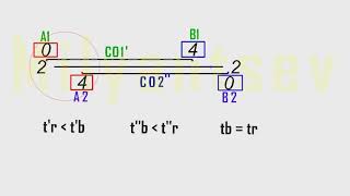 Triplet paradox in special relativity 3