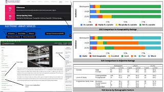 Viva Voce | Master's | Dokowe Tembo | Usability Evaluation of Higher Education Institution Portals