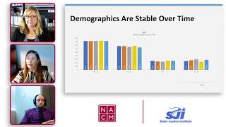 Evaluation Data for Self Help & Civil Legal Aid Programs v01