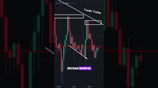 Стратегия Price Action - можно ли заработать?