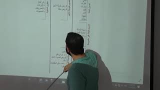 ( Accounting & Computer (Anas Alhomsi * Osama Daher