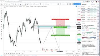 Live Forex Breakdown