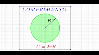 COMPRIMENTO DA CIRCUNFERÊNCIA