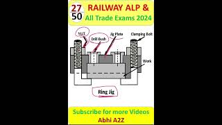 #27 🔥Ring Jigs and its parts🔥 || Ring Jigs by Abhi A2Z || @Abhi_A2Z #rrbalp #fittertrade #alpclass