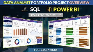 Data Analyst Portfolio Project Overview | Power BI & SQL Project |For Beginners |End to End #powerbi