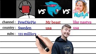 PewDiePie vs Mr beast vs like nastya yt comparison