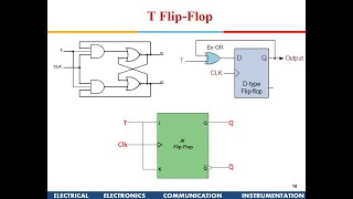 Digital Design: Sequential Logic,  Flipflops