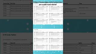 2024 E/M Evaluation Management Worksheet MDM | Problem | Data | Risk #medicalcoder   #medicalcoding