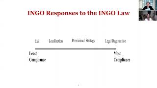 Stay or Exit: How do international NGOs respond to institutional pressures under authoritarianism?