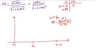 Frequency Response: RC High Pass Filter