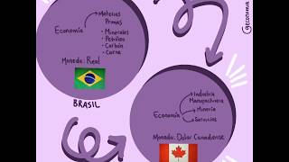 Brasil y Canadá: Potencias económicas @economia.hoy