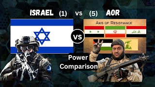 Military Comparison: Israel vs Axis of Resistance