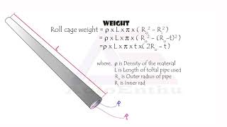 Selecting BAJA Roll-cage material : Updated